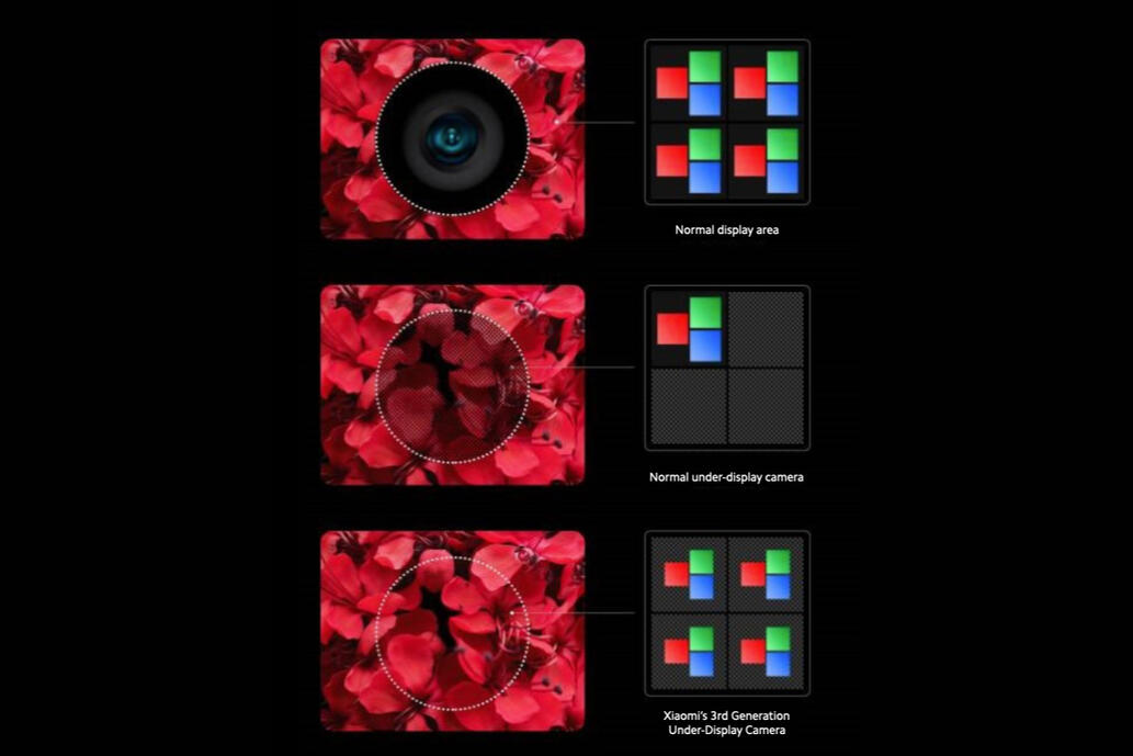 XIAOMI UNVEILS 3RD GENERATION UNDER-DISPLAY CAMERA TECHNOLOGY