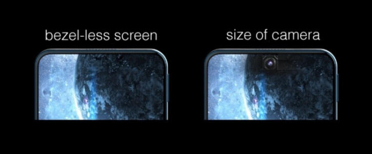 Visionox has completed under-display camera solution development